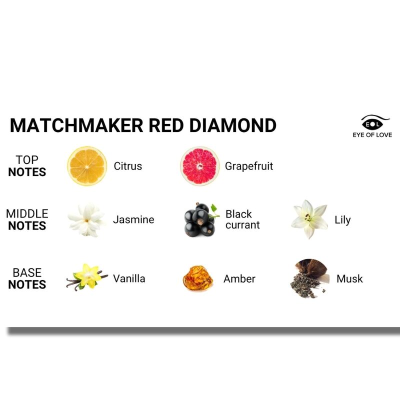 EYE OF LOVE - MATCHMAKER LATTIRER VELA DE MASSAGEM RED DIAMOND 150 ML